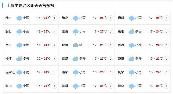 上海奉贤区天气预报,上海奉贤区天气预报7天查询 15天-第5张图片 上海奉贤区天气预报,上海奉贤区天气预报7天查询 15天-第5张图片