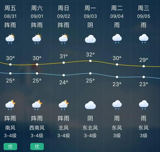 四川九寨沟天气预报 - 四川九寨沟天气预报15天景区天气情况-第5张图片 四川九寨沟天气预报 - 四川九寨沟天气预报15天景区天气情况-第5张图片