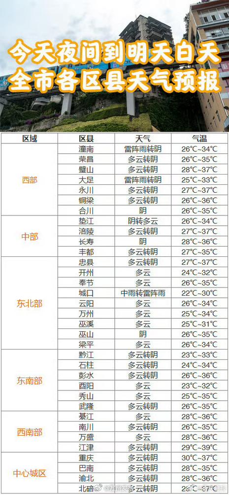 浙江象山天气预报 - 浙江象山天气预报一周-第4张图片
