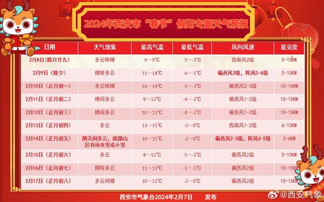 礼泉天气（礼泉天气预报15天最新消息）-第7张图片