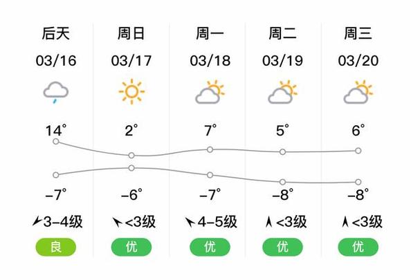 平舆天气预报（平舆天气预报15天天气）-第5张图片