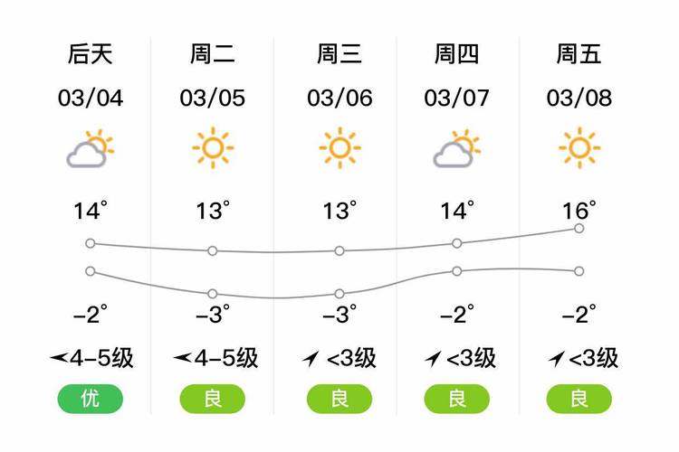 西藏天气预报 - 西藏天气预报15天天气穿什么-第3张图片