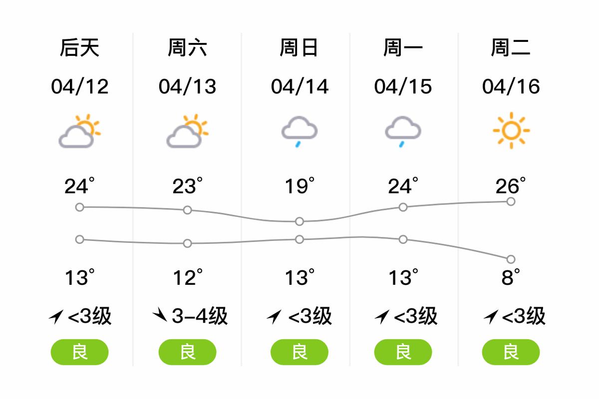 五莲天气（五莲天气2345）-第8张图片