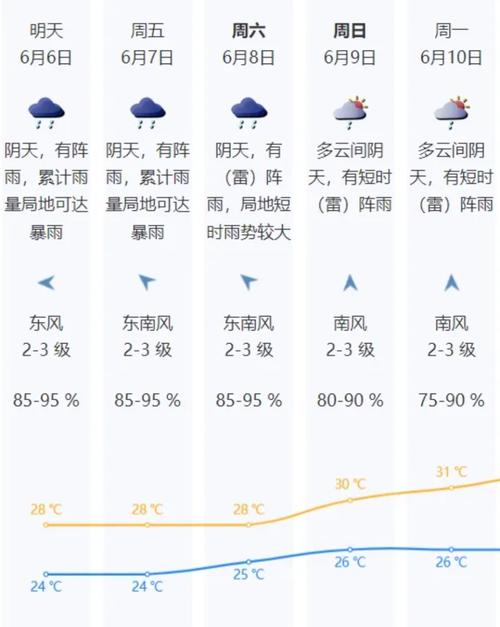 深圳天气预报查询(深圳天气预报查询表)-第2张图片 深圳天气预报查询(深圳天气预报查询表)-第2张图片