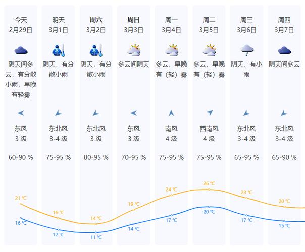 深圳天气预报查询(深圳天气预报查询表)-第5张图片 深圳天气预报查询(深圳天气预报查询表)-第5张图片