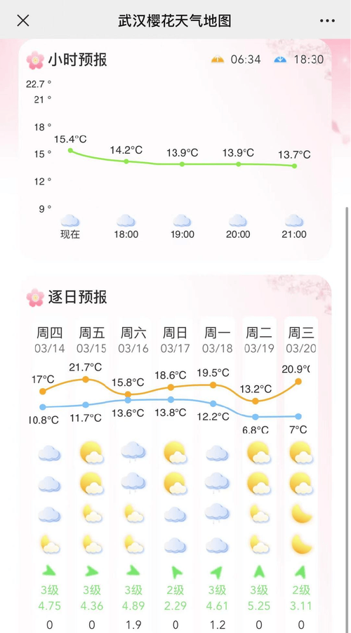 湖北十堰天气预报,湖北十堰天气预报15天最新消息-第3张图片 湖北十堰天气预报,湖北十堰天气预报15天最新消息-第3张图片