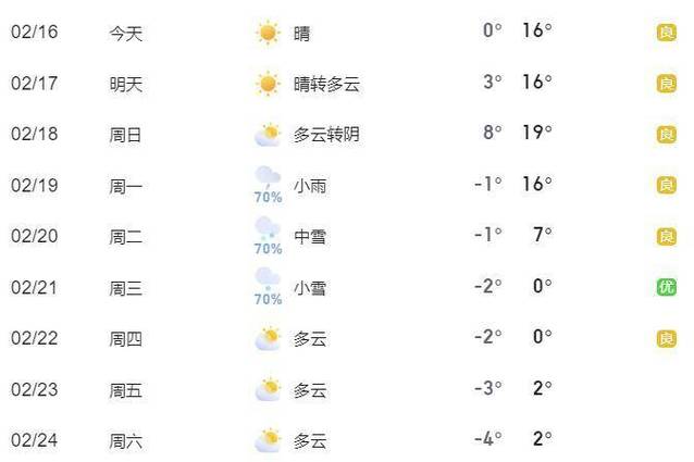 湖北十堰天气预报,湖北十堰天气预报15天最新消息-第4张图片 湖北十堰天气预报,湖北十堰天气预报15天最新消息-第4张图片