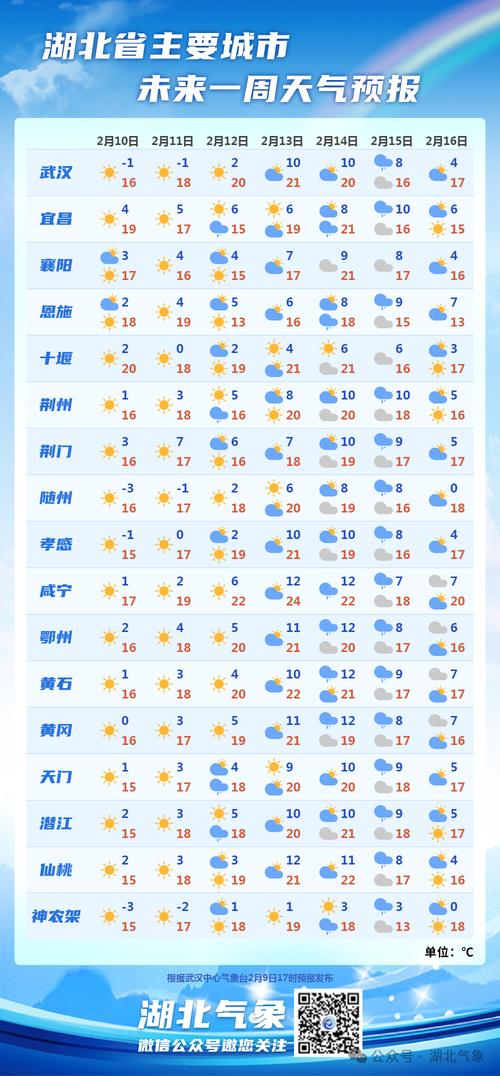 湖北十堰天气预报,湖北十堰天气预报15天最新消息-第5张图片 湖北十堰天气预报,湖北十堰天气预报15天最新消息-第5张图片