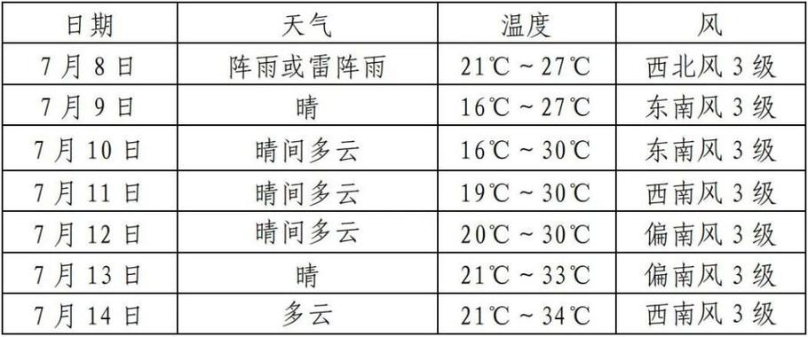 辽源天气预报 - 四平天气预报-第2张图片 辽源天气预报 - 四平天气预报-第2张图片