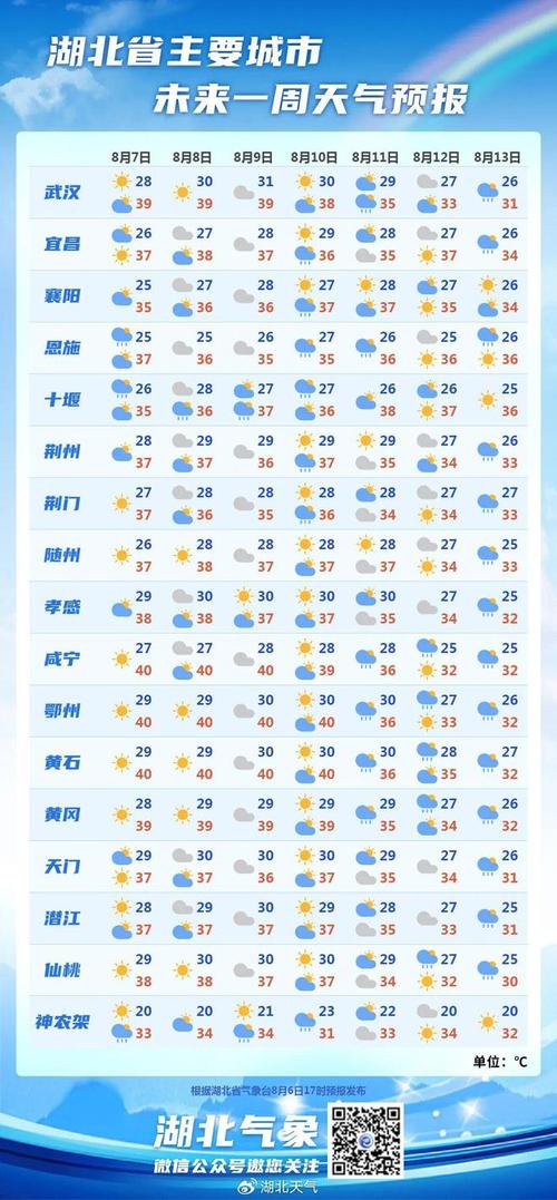 恩施天气预警(恩施天气预警成咸丰)-第2张图片 恩施天气预警(恩施天气预警成咸丰)-第2张图片