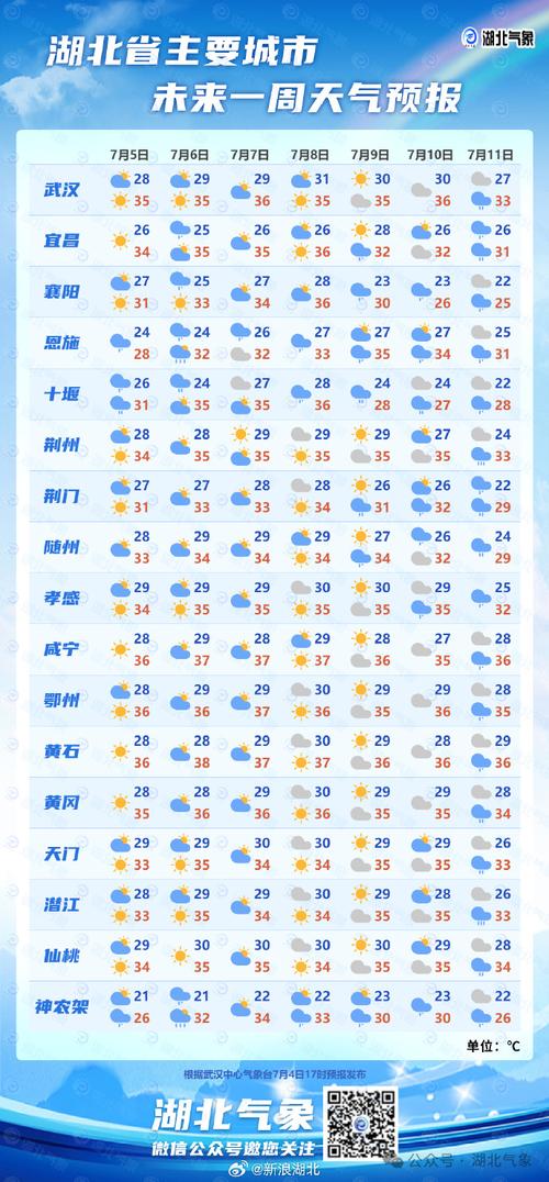 恩施天气预警(恩施天气预警成咸丰)-第6张图片 恩施天气预警(恩施天气预警成咸丰)-第6张图片