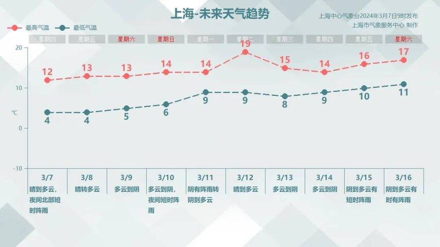 宝山天气（上海天气）-第6张图片