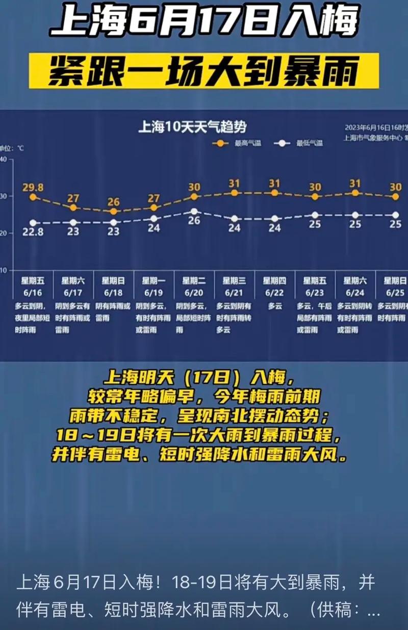 宝山天气（上海天气）-第7张图片