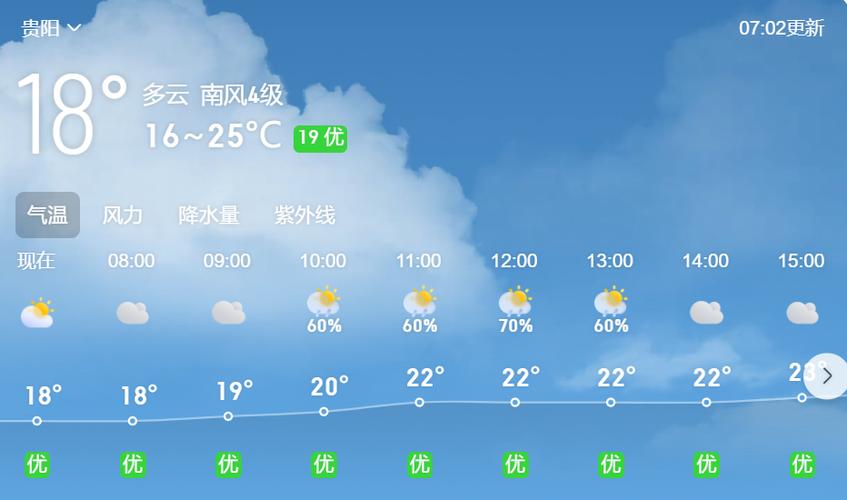 黔西南天气，黔西南天气兴义市7天-第5张图片