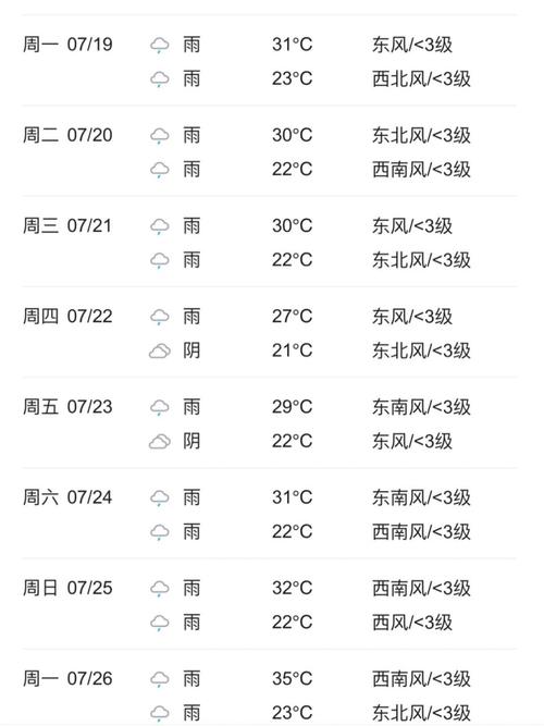 湖南天气预报，湖南天气预报15天准确率-第2张图片