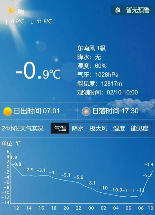 海宁天气预报 - 海宁天气预报未来15天-第4张图片