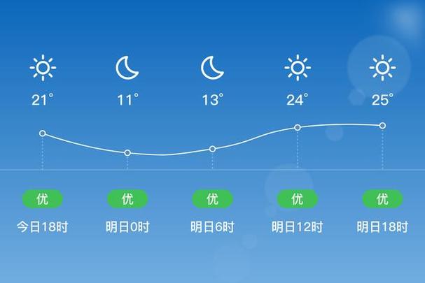 曹县天气预报 - 曹县天气预报30天查询-第1张图片