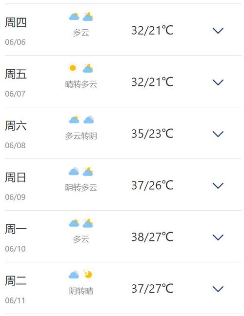 曹县天气预报 - 曹县天气预报30天查询-第3张图片
