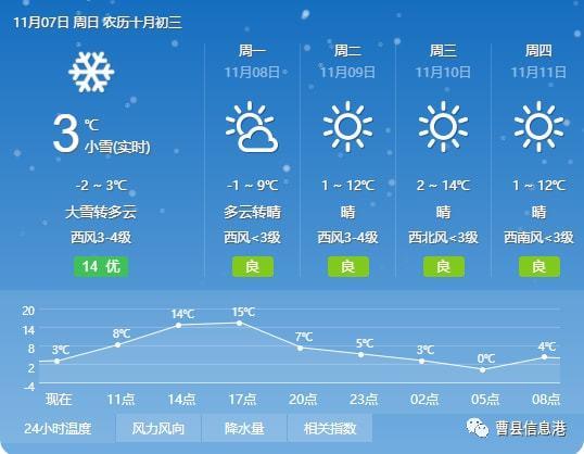 曹县天气预报 - 曹县天气预报30天查询-第5张图片