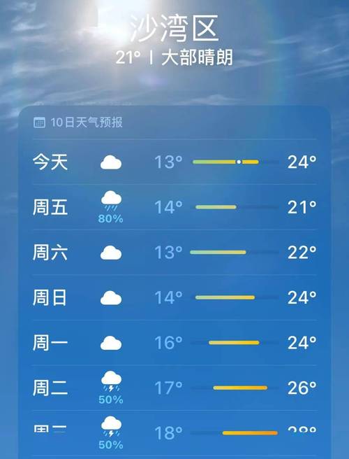 乌苏天气预报 - 乌苏天气预报今明两天-第5张图片
