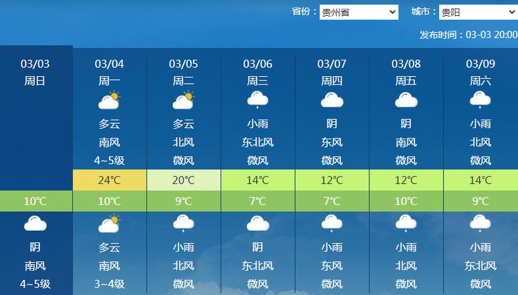 务川天气预报 - 务川天气预报30天查询-第3张图片