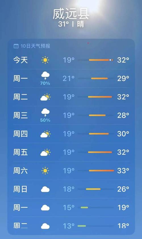 威远天气 - 威远天气预报40天-第3张图片 威远天气 - 威远天气预报40天-第3张图片