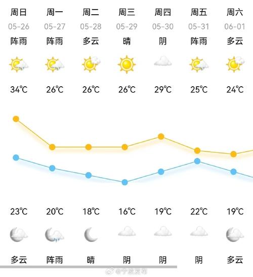 宁海天气预报，宁海天气预报1天-第5张图片