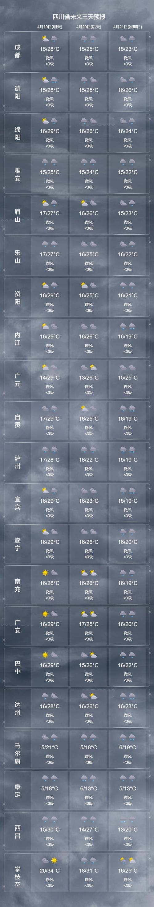 达州天气预报(达州天气预报40天准确率)-第5张图片 达州天气预报(达州天气预报40天准确率)-第5张图片