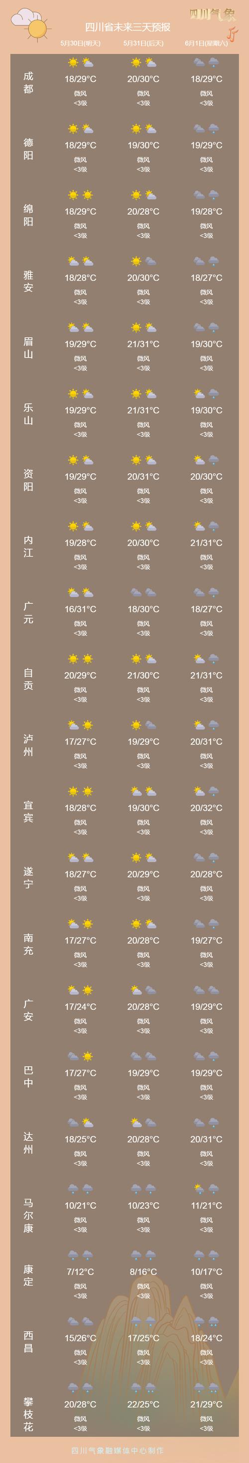 达州天气预报(达州天气预报40天准确率)-第6张图片 达州天气预报(达州天气预报40天准确率)-第6张图片