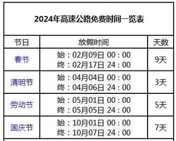 除夕假期高速出行（除夕高速封路吗）-第5张图片