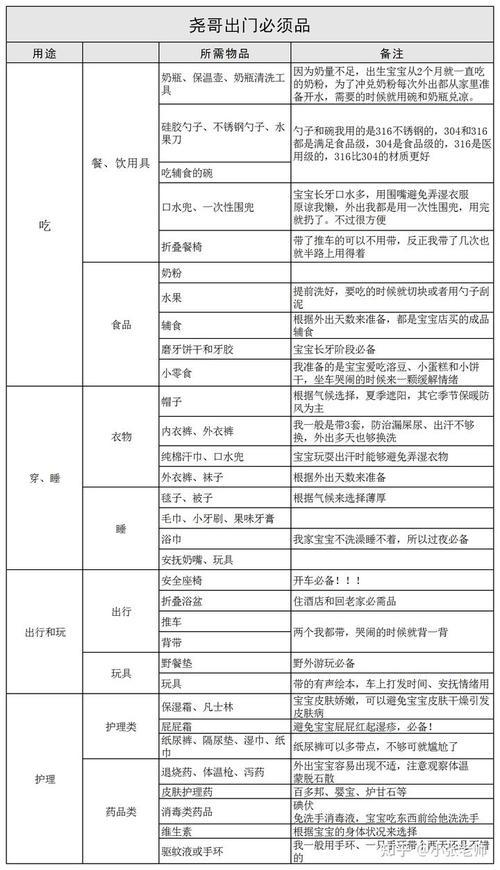 出行自驾准备食物(自驾应该准备哪些吃的)-第2张图片 出行自驾准备食物(自驾应该准备哪些吃的)-第2张图片