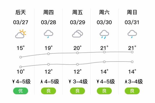 温岭天气,温岭天气预报24小时-第5张图片 温岭天气,温岭天气预报24小时-第5张图片