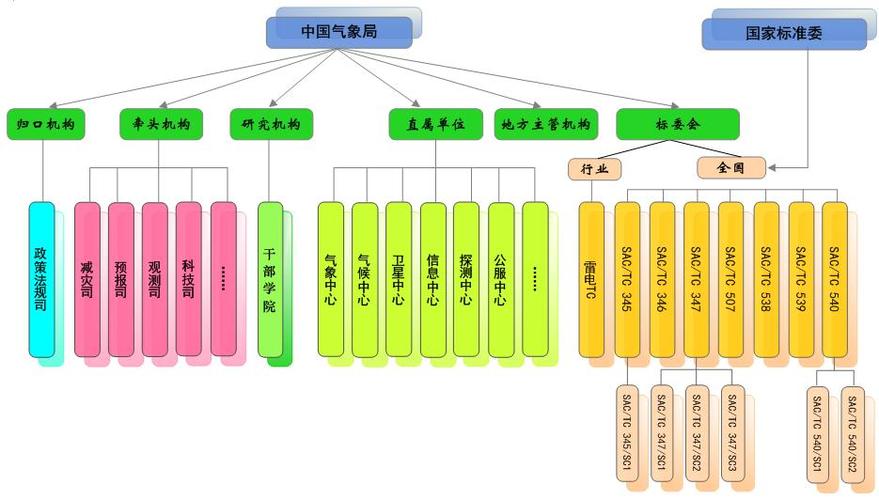 汝州天气预报，汝州天气预报十五天-第3张图片