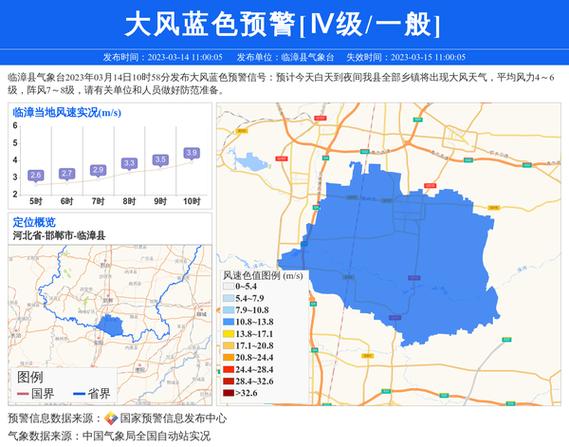 临漳天气 - 临漳天气预报最新今天-第2张图片