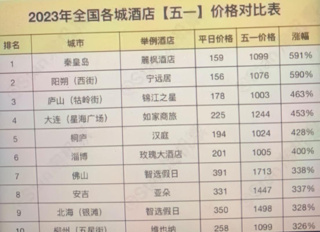 出行住宿怎么涨价(住宿怎么最省钱)-第2张图片 出行住宿怎么涨价(住宿怎么最省钱)-第2张图片