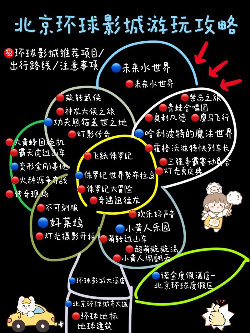 出行比较好的安排,安排好出行时间-第5张图片 出行比较好的安排,安排好出行时间-第5张图片