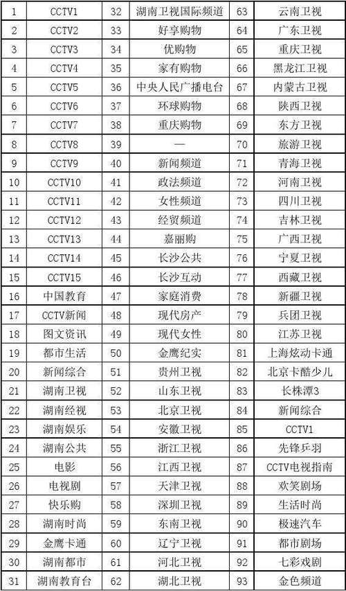 兴国天气预报,江西赣州兴国天气预报-第4张图片 兴国天气预报,江西赣州兴国天气预报-第4张图片