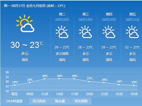尤溪天气预报（尤溪天气预报24小时）-第3张图片