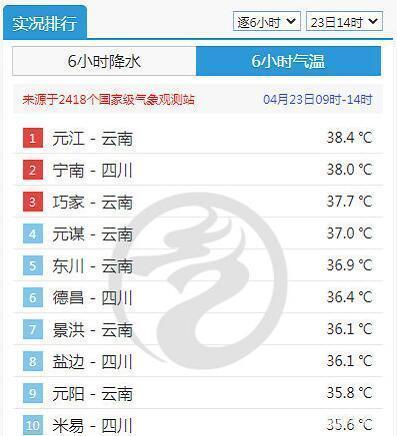 沅江天气(沅江天气预报)-第5张图片 沅江天气(沅江天气预报)-第5张图片
