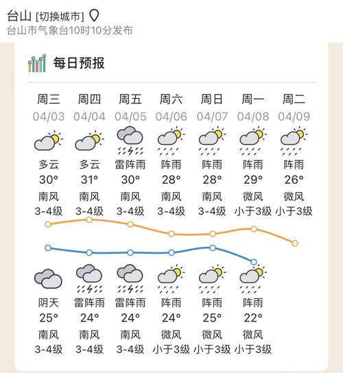 山西省天气预报(山西省天气预报最新)-第2张图片 山西省天气预报(山西省天气预报最新)-第2张图片