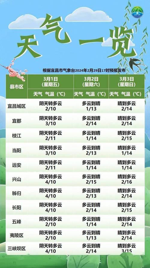 山西省天气预报(山西省天气预报最新)-第3张图片 山西省天气预报(山西省天气预报最新)-第3张图片