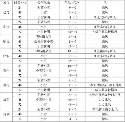山西省天气预报(山西省天气预报最新)-第4张图片 山西省天气预报(山西省天气预报最新)-第4张图片