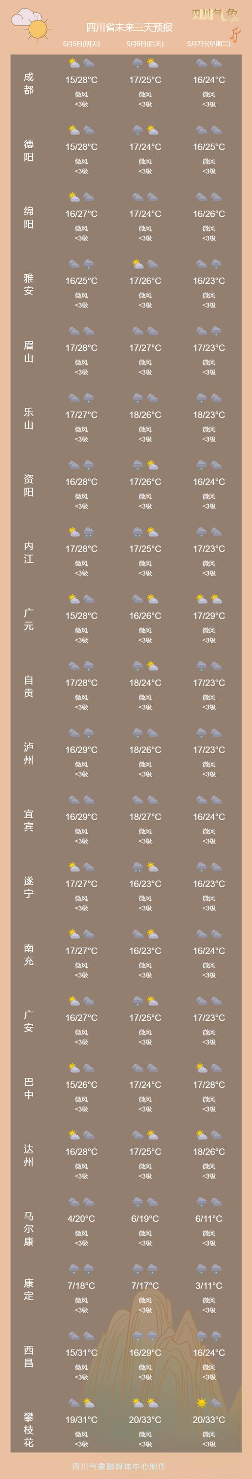 山西省天气预报(山西省天气预报最新)-第5张图片 山西省天气预报(山西省天气预报最新)-第5张图片