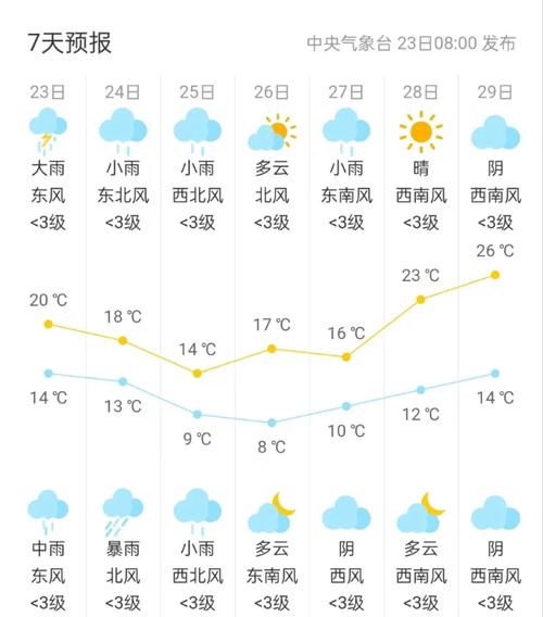 湘潭30天天气预报（湘潭30天天气预报最新消息）-第8张图片