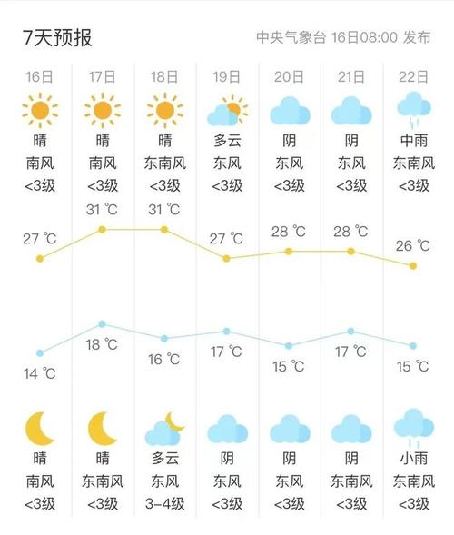叶县天气预报 - 叶县天气预报30天最新情况-第2张图片