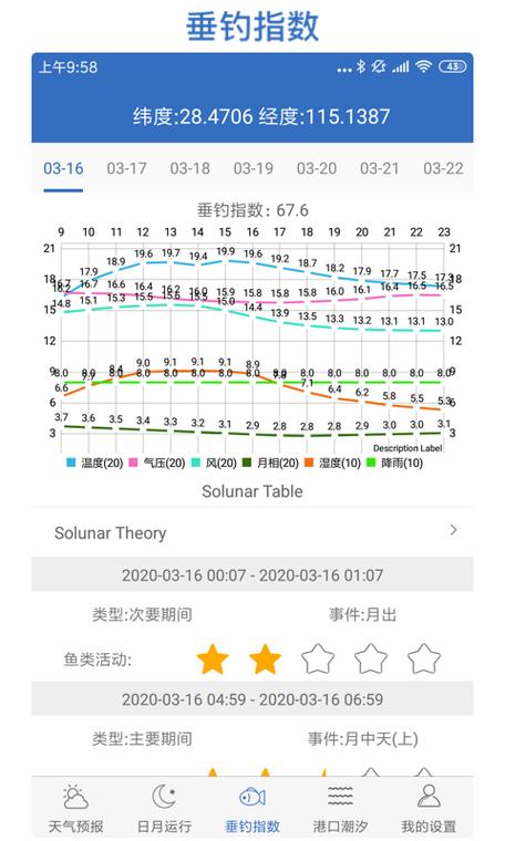 叶县天气预报 - 叶县天气预报30天最新情况-第5张图片