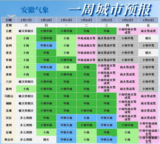 安微池州天气预报 - 安徽天气预报池州天气预报-第5张图片 安微池州天气预报 - 安徽天气预报池州天气预报-第5张图片