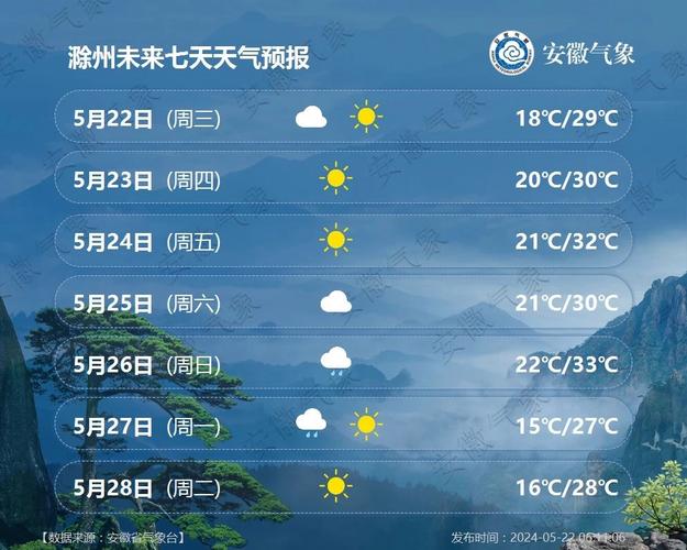 安微池州天气预报 - 安徽天气预报池州天气预报-第6张图片 安微池州天气预报 - 安徽天气预报池州天气预报-第6张图片