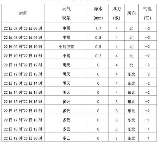 大竹天气预报(大竹天气预报15天)-第7张图片 大竹天气预报(大竹天气预报15天)-第7张图片