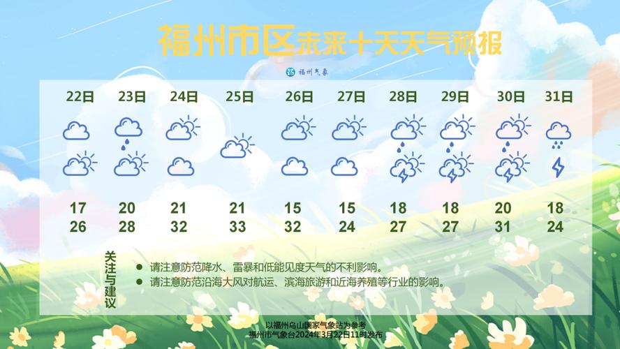 沂水天气预报（青岛天气预报）-第3张图片